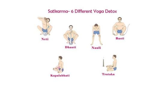 Shuddhi Kriya Session💰 ₹299 Only 🎁 Free for YogChetna Members